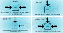 Aluminum Fence Post Configurations: Line Post, End Post, Corner Post, Blank Post, and Three-Way Post