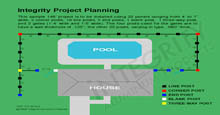 Access To An Online Project Planning Diagram For Planning, Ordering, & Installing Aluminum Fence Panels and Gates